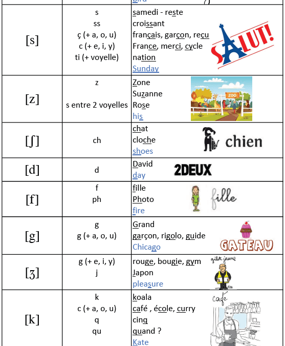 La prononciation des consonnes en français - isafrenchteacher